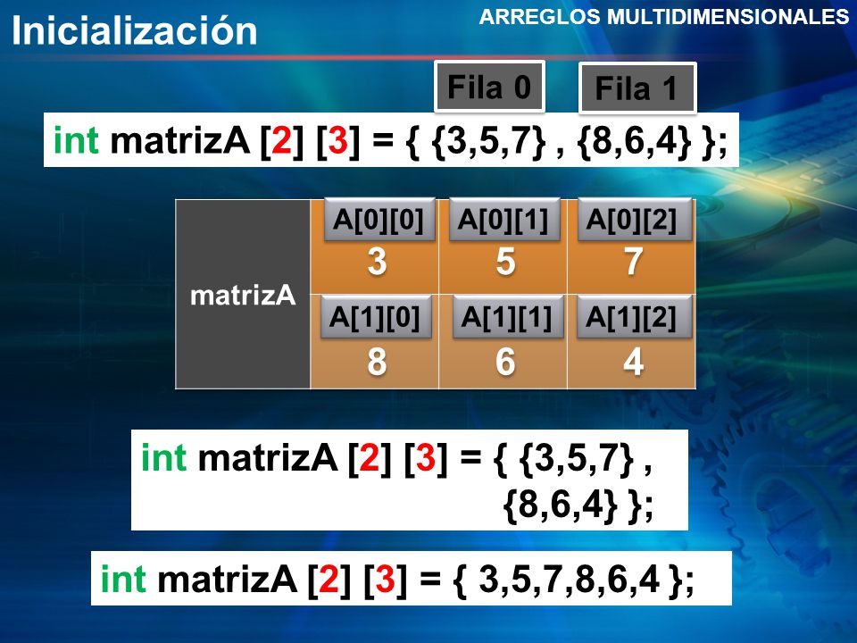 Inicialización int matrizA [2] [3] = { {3,5,7} , {8,6,4} };
