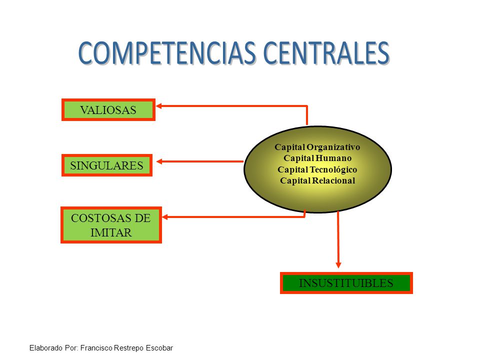 COMPETENCIAS CENTRALES