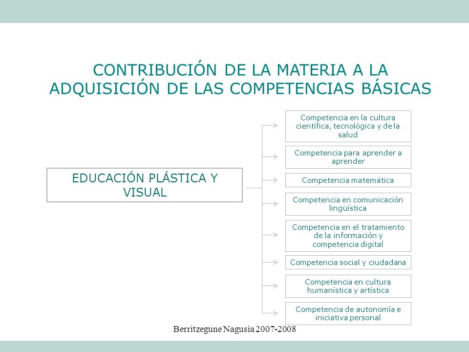 CONTRIBUCIÓN DE LA MATERIA A LA ADQUISICIÓN DE LAS COMPETENCIAS BÁSICAS