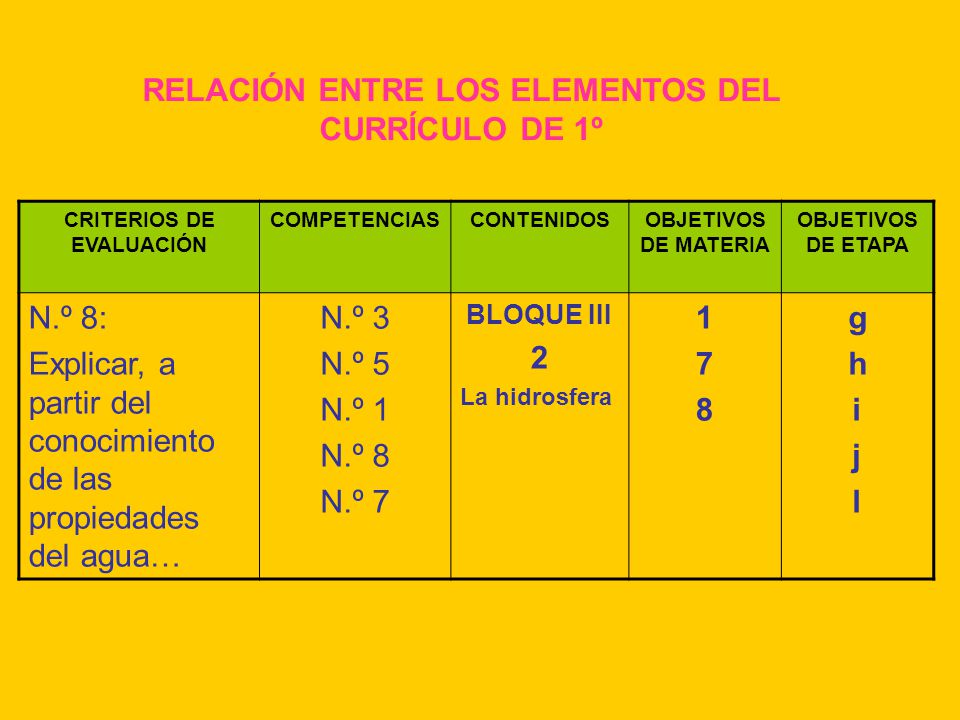 RELACIÓN ENTRE LOS ELEMENTOS DEL CURRÍCULO DE 1º g h i j l