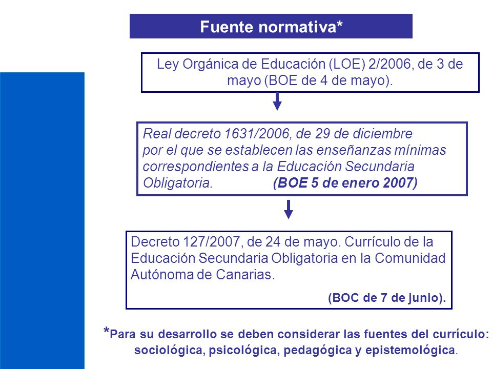 *Para su desarrollo se deben considerar las fuentes del currículo: