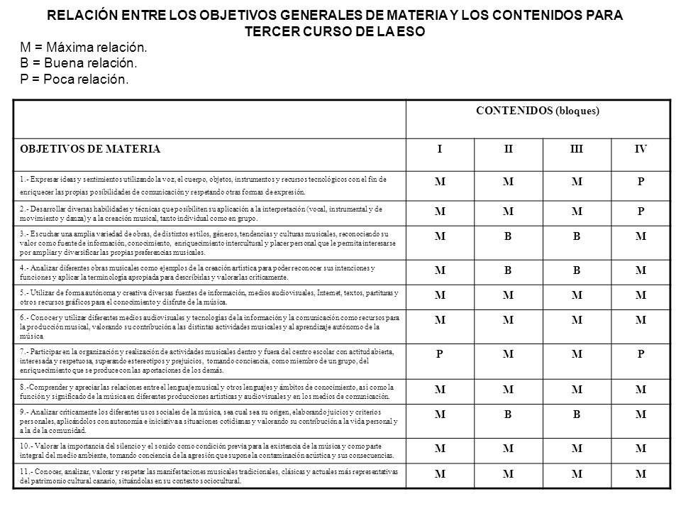 RELACIÓN ENTRE LOS OBJETIVOS GENERALES DE MATERIA Y LOS CONTENIDOS PARA TERCER CURSO DE LA ESO