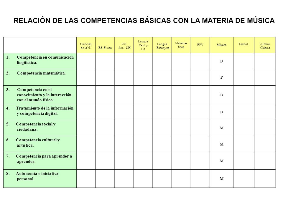 RELACIÓN DE LAS COMPETENCIAS BÁSICAS CON LA MATERIA DE MÚSICA