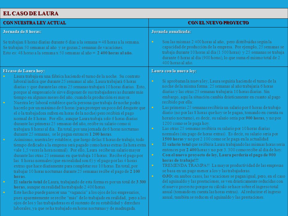 EL CASO DE LAURA CON NUESTRA LEY ACTUAL CON EL NUEVO PROYECTO