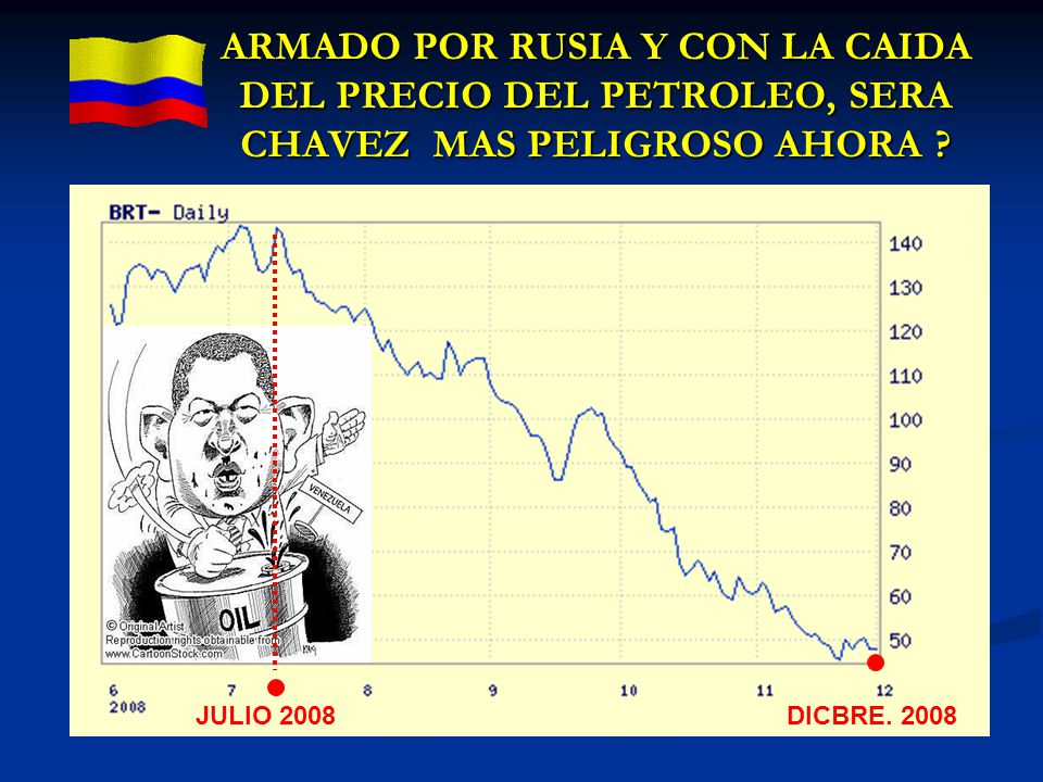 ARMADO POR RUSIA Y CON LA CAIDA DEL PRECIO DEL PETROLEO, SERA CHAVEZ MAS PELIGROSO AHORA