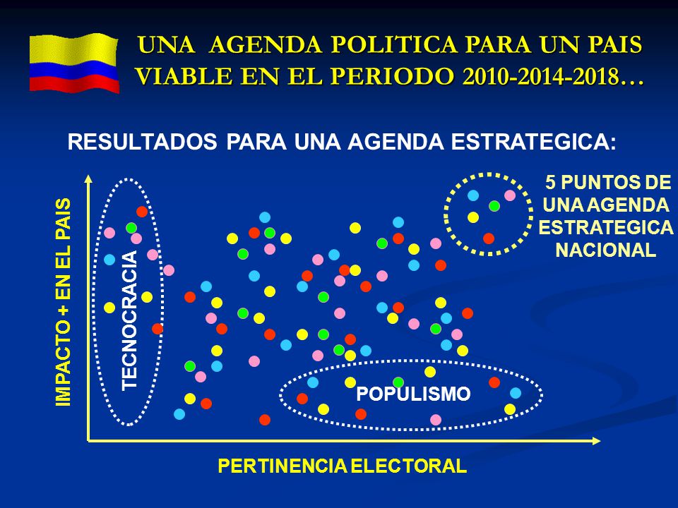 UNA AGENDA POLITICA PARA UN PAIS VIABLE EN EL PERIODO …
