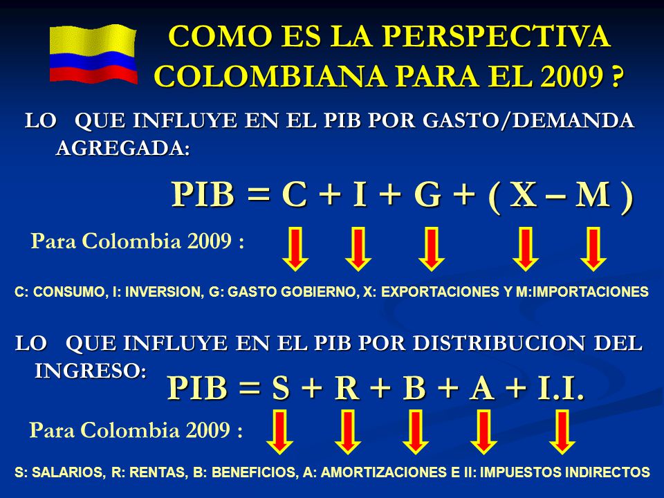 PIB = C + I + G + ( X – M ) PIB = S + R + B + A + I.I.