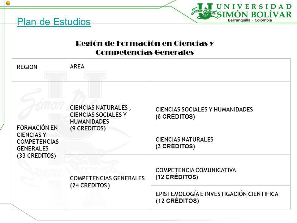Plan de Estudios Región de Formación en Ciencias y