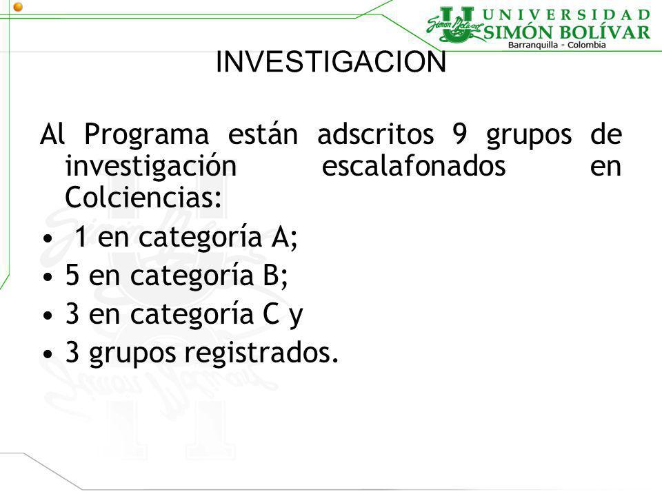 INVESTIGACION Al Programa están adscritos 9 grupos de investigación escalafonados en Colciencias: 1 en categoría A;