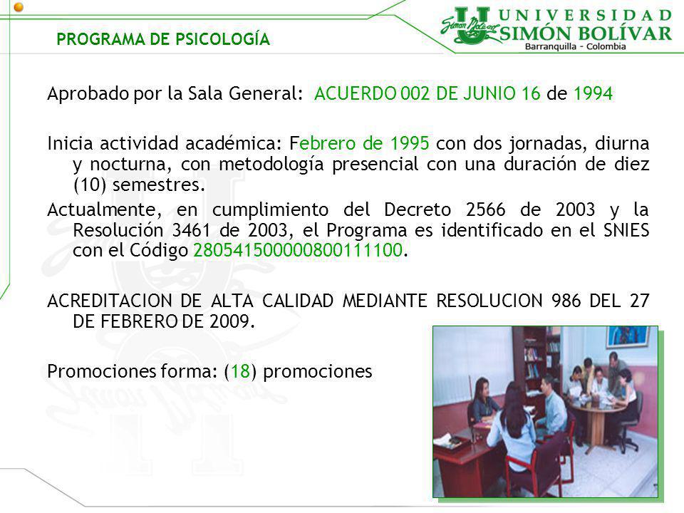 PROGRAMA DE PSICOLOGÍA