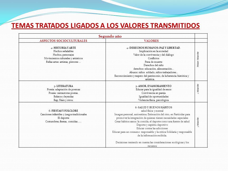 TEMAS TRATADOS LIGADOS A LOS VALORES TRANSMITIDOS