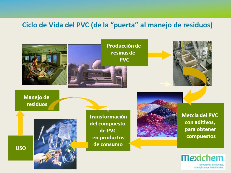 Ciclo de Vida del PVC (de la puerta al manejo de residuos)