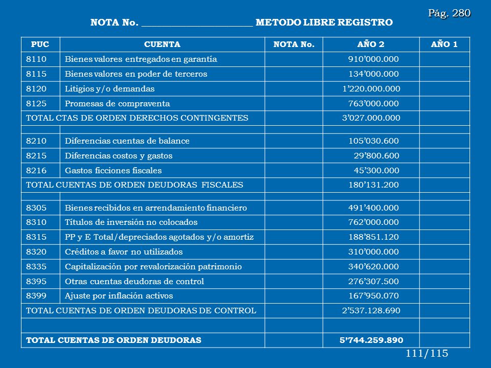 Pág. 280 NOTA No. _______________________ METODO LIBRE REGISTRO. PUC. CUENTA. NOTA No. AÑO 2. AÑO 1.