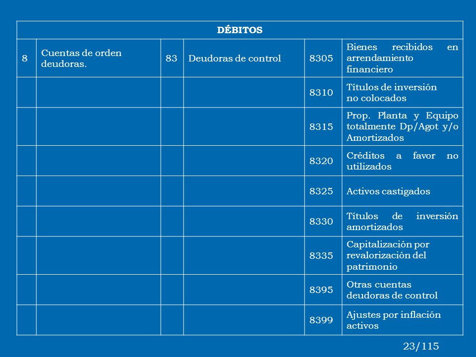 23/115 DÉBITOS 8 Cuentas de orden deudoras. 83 Deudoras de control