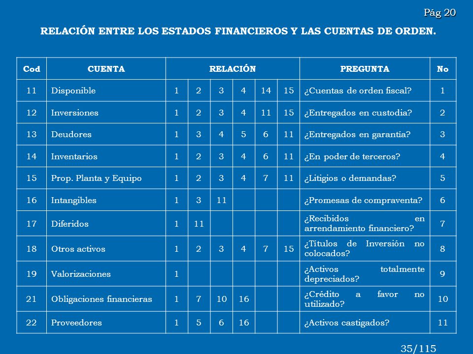 RELACIÓN ENTRE LOS ESTADOS FINANCIEROS Y LAS CUENTAS DE ORDEN.