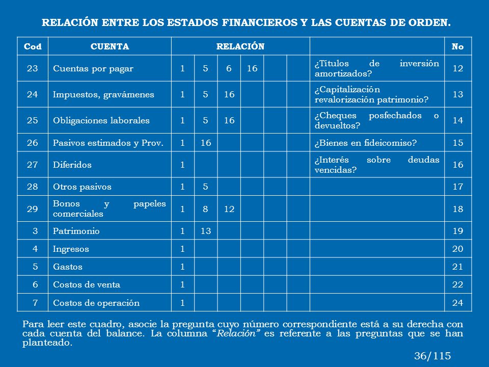RELACIÓN ENTRE LOS ESTADOS FINANCIEROS Y LAS CUENTAS DE ORDEN.