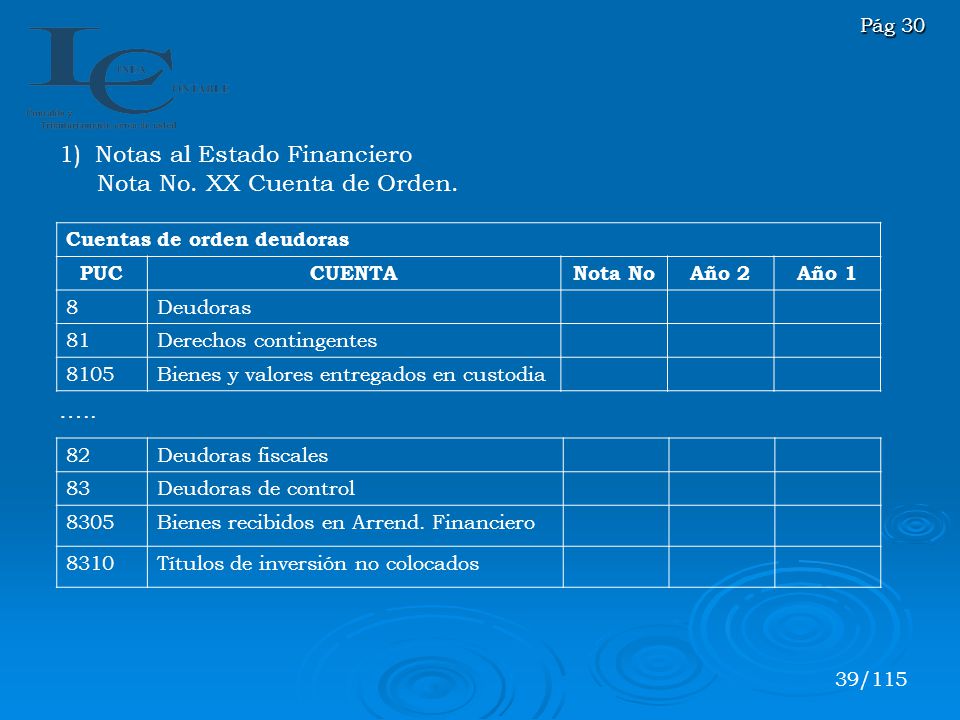 Notas al Estado Financiero Nota No. XX Cuenta de Orden.