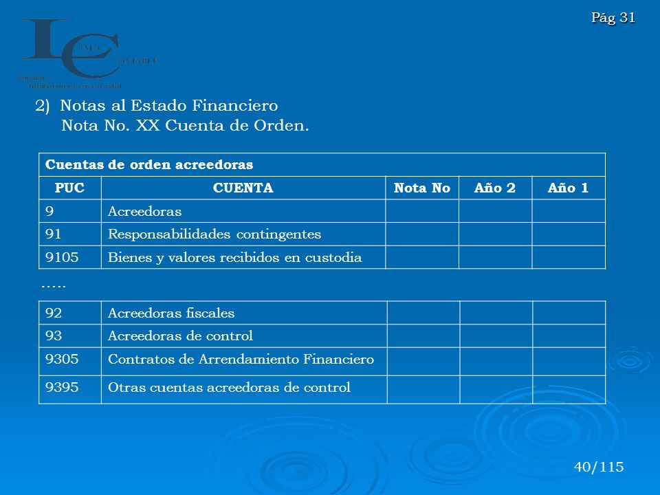 2) Notas al Estado Financiero Nota No. XX Cuenta de Orden.