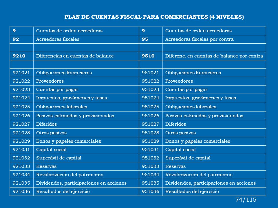 74/115 PLAN DE CUENTAS FISCAL PARA COMERCIANTES (4 NIVELES) 9
