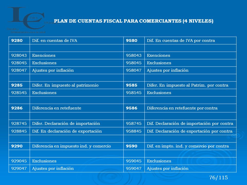 76/115 PLAN DE CUENTAS FISCAL PARA COMERCIANTES (4 NIVELES) 9280