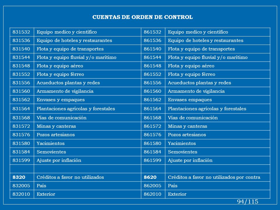 94/115 CUENTAS DE ORDEN DE CONTROL Equipo medico y científico