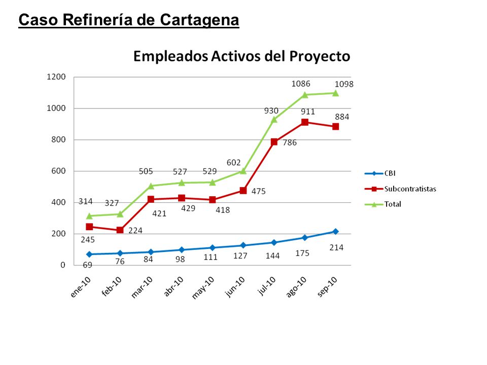 Caso Refinería de Cartagena
