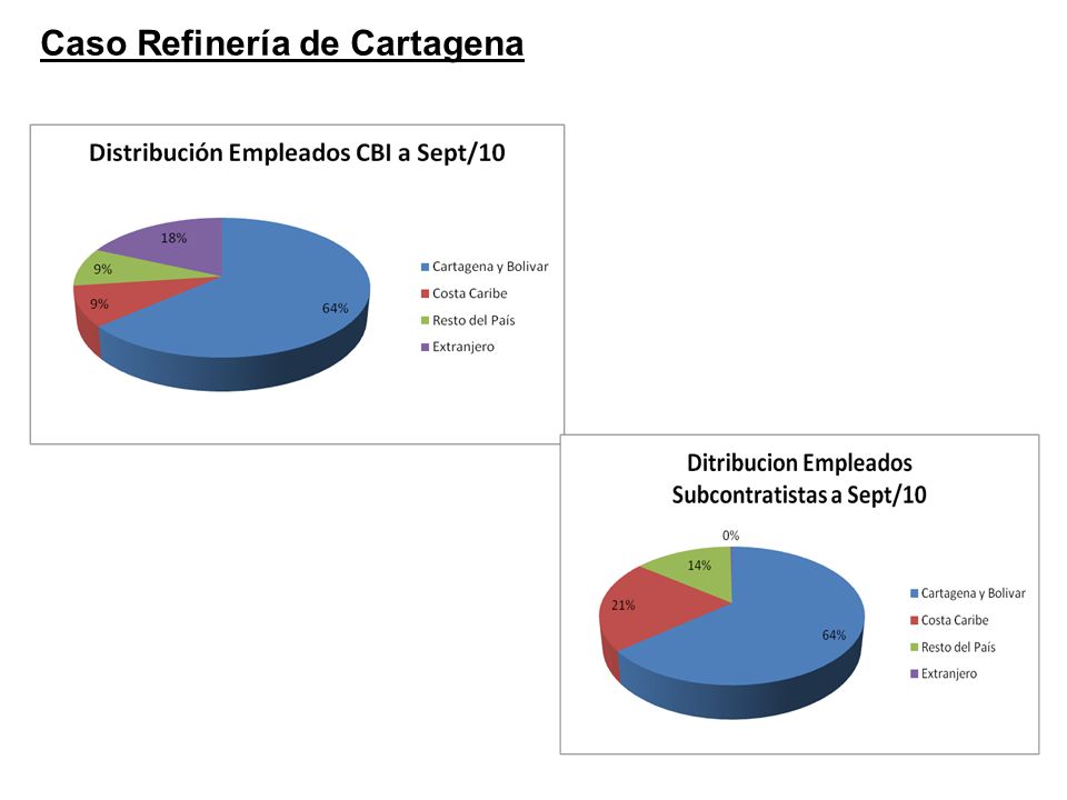 Caso Refinería de Cartagena