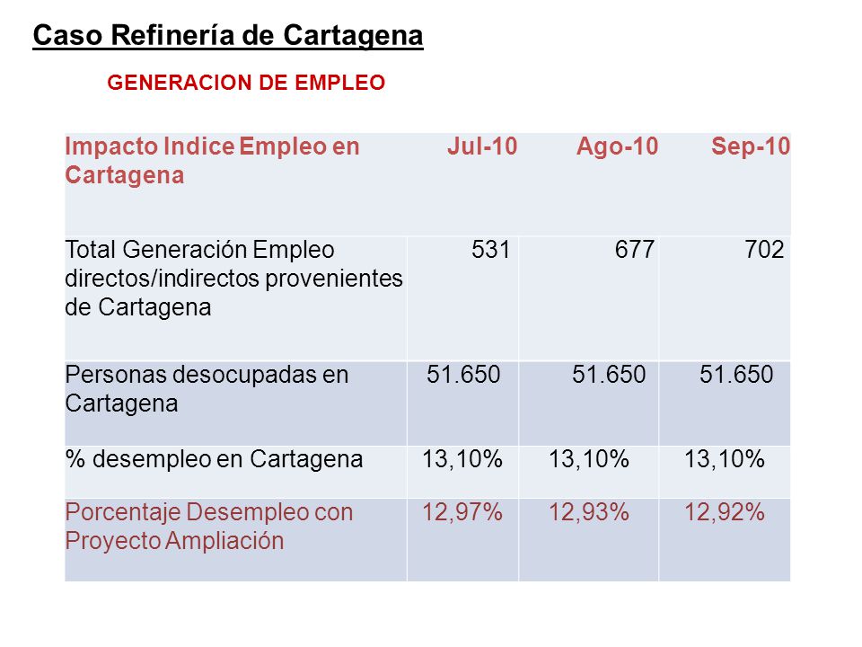 Caso Refinería de Cartagena