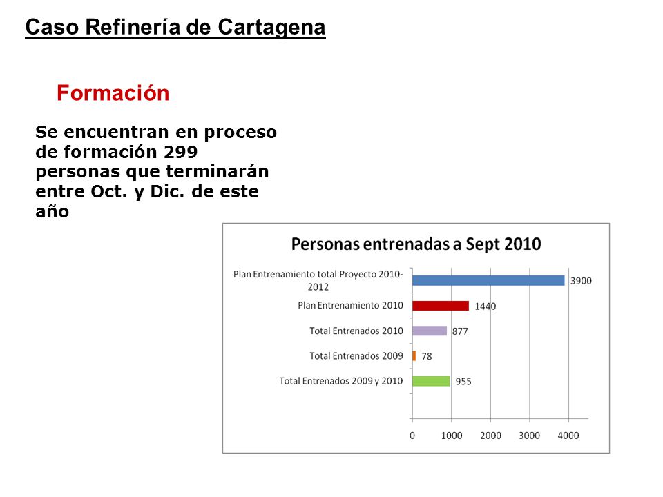 Caso Refinería de Cartagena