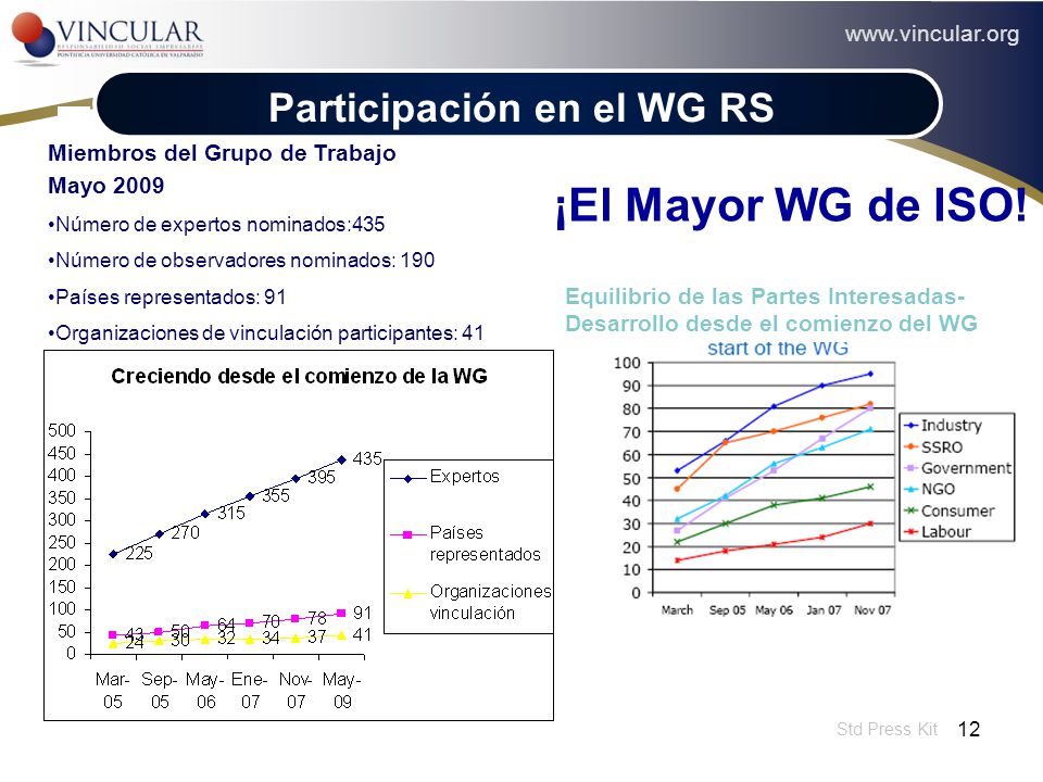 ¡El Mayor WG de ISO! Participación en el WG RS