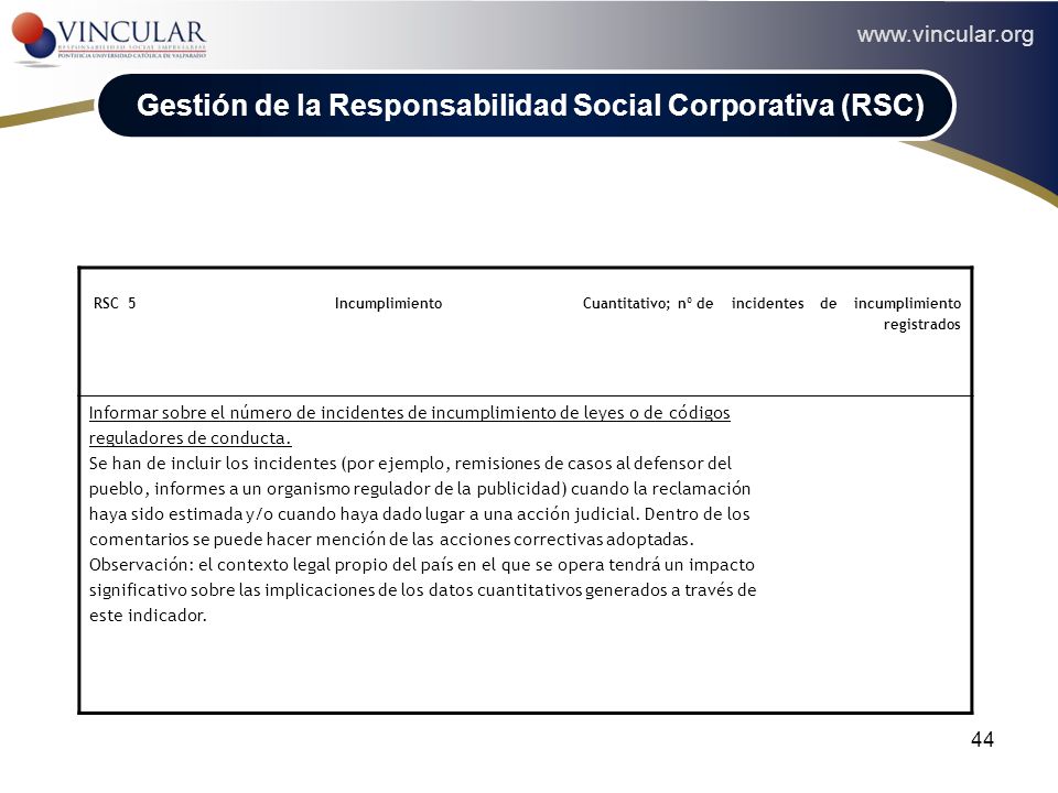 Gestión de la Responsabilidad Social Corporativa (RSC)