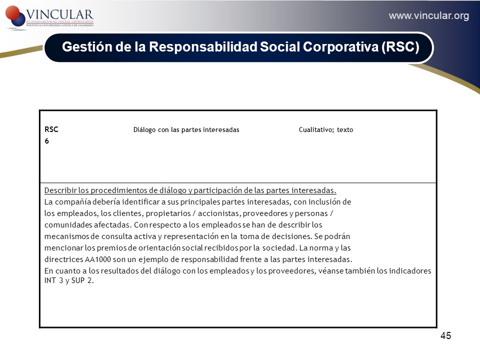 Gestión de la Responsabilidad Social Corporativa (RSC)