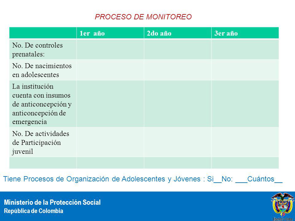 PROCESO DE MONITOREO 1er año. 2do año. 3er año. No. De controles prenatales: No. De nacimientos en adolescentes.