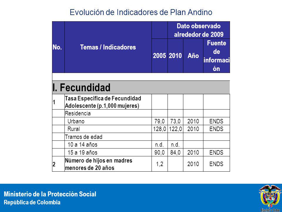 Dato observado alrededor de 2009
