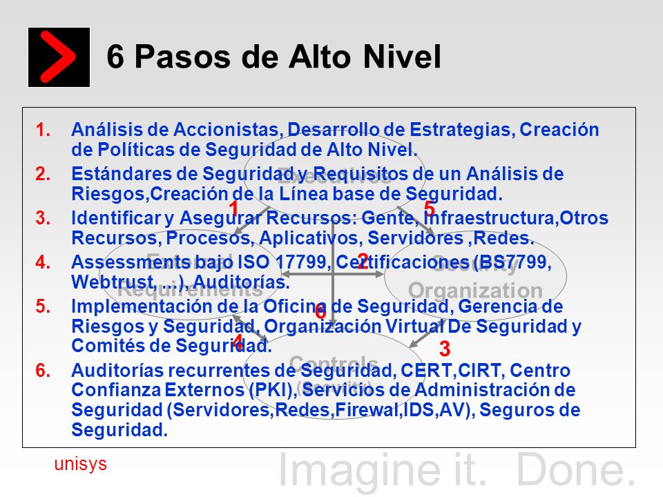 6 Pasos de Alto Nivel Executives Security Organization External