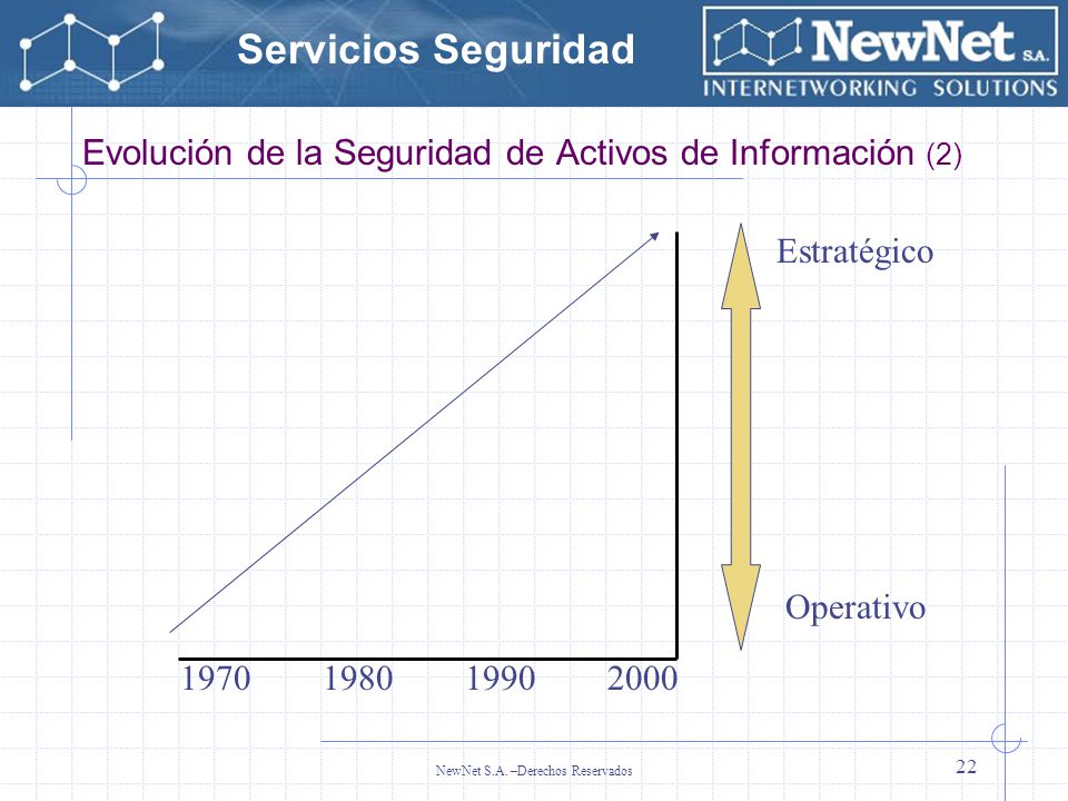 Evolución de la Seguridad de Activos de Información (2)