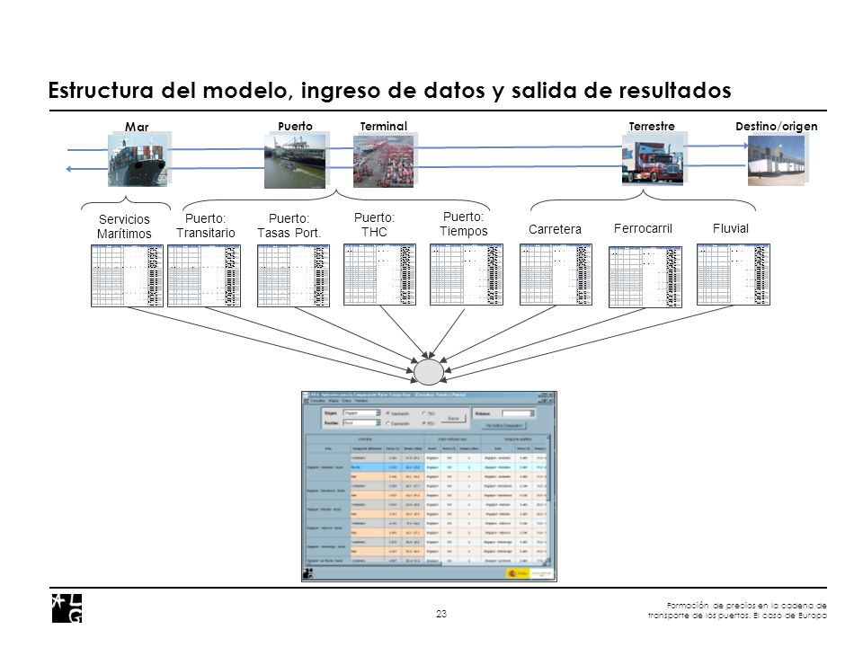 Estructura del modelo, ingreso de datos y salida de resultados