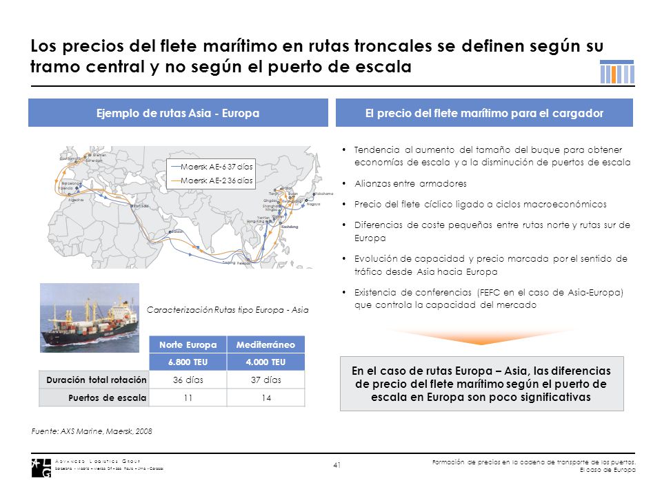 Los precios del flete marítimo en rutas troncales se definen según su tramo central y no según el puerto de escala