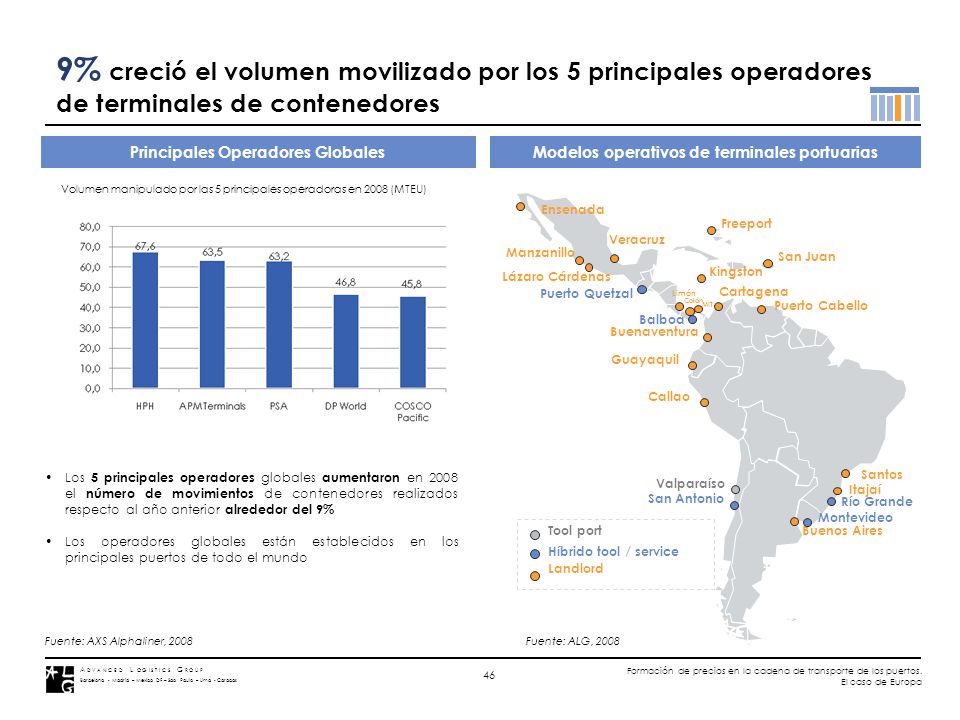 9% creció el volumen movilizado por los 5 principales operadores de terminales de contenedores