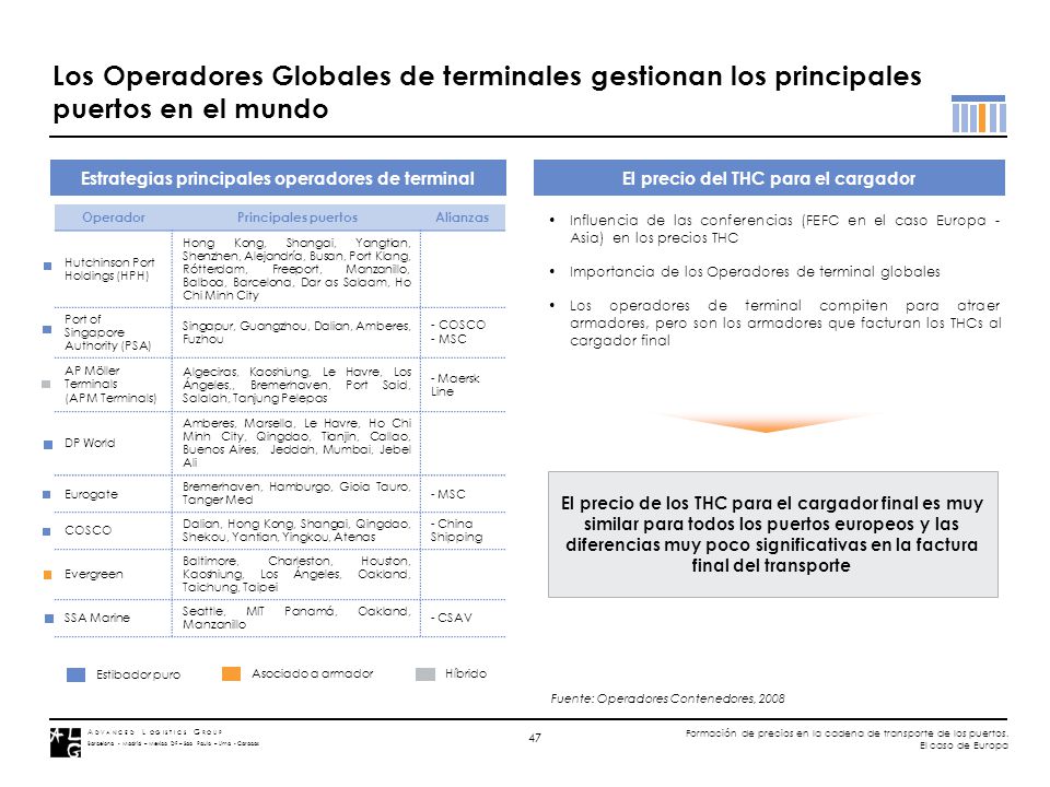 Los Operadores Globales de terminales gestionan los principales puertos en el mundo