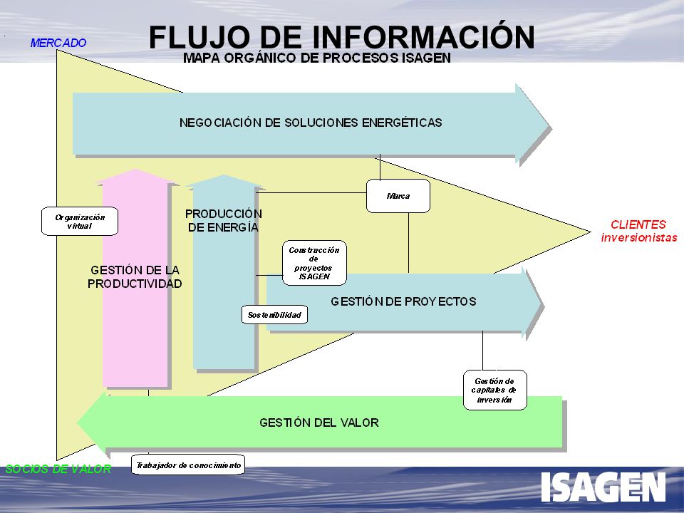 FLUJO DE INFORMACIÓN
