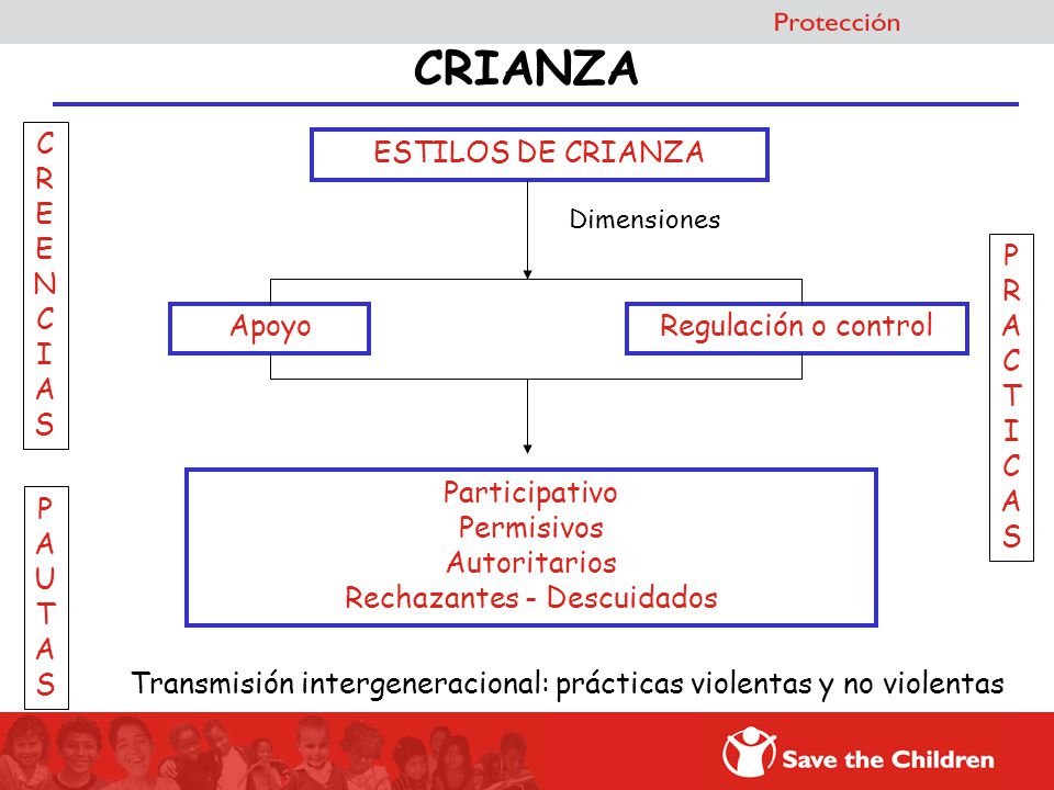 CRIANZA C R E N I A S ESTILOS DE CRIANZA P R A C T I S Apoyo
