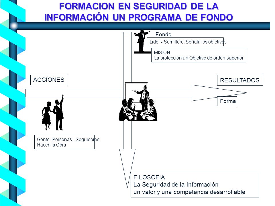 FORMACION EN SEGURIDAD DE LA INFORMACIÓN UN PROGRAMA DE FONDO