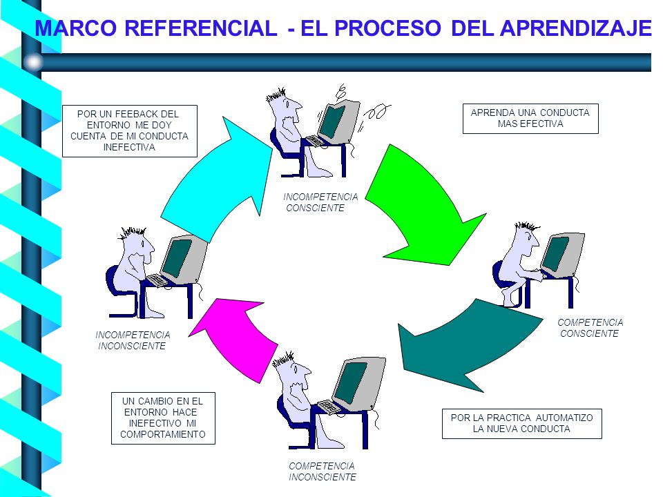 POR LA PRACTICA AUTOMATIZO