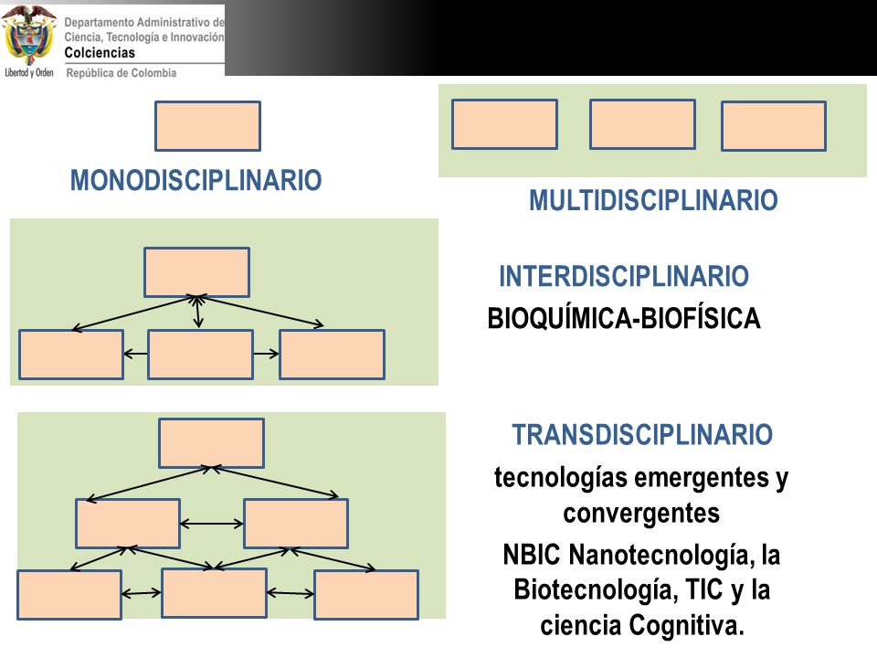BIOQUÍMICA-BIOFÍSICA