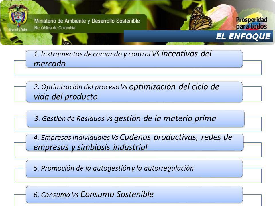 EL ENFOQUE 1. Instrumentos de comando y control VS incentivos del mercado.