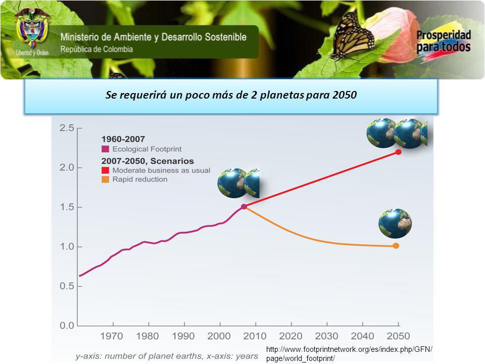Se requerirá un poco más de 2 planetas para 2050