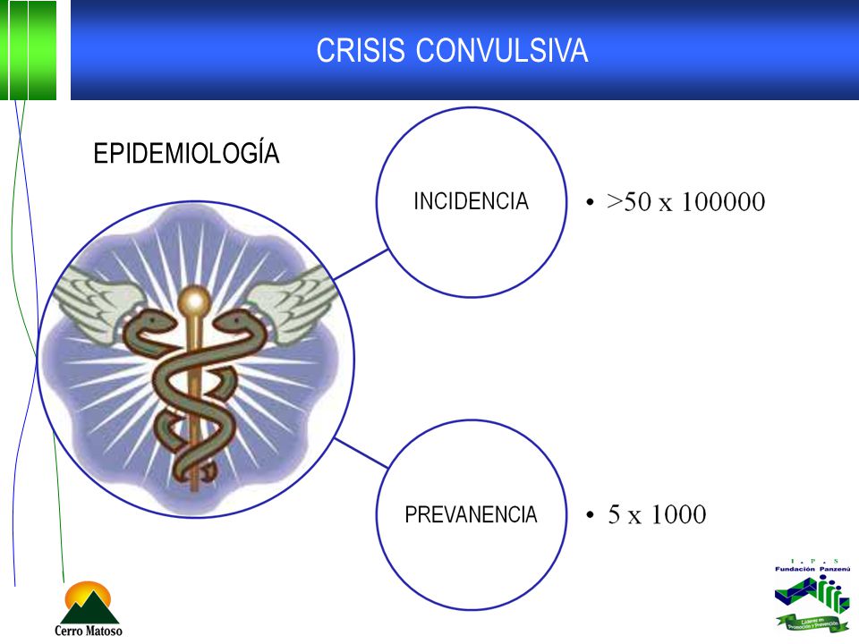 CRISIS CONVULSIVA EPIDEMIOLOGÍA