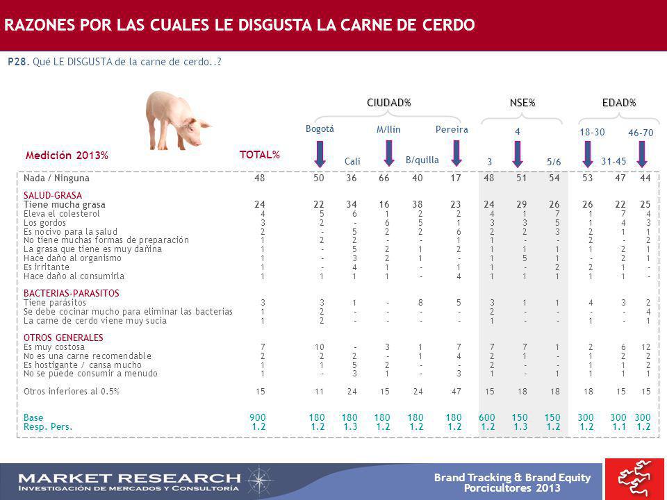 RAZONES POR LAS CUALES LE DISGUSTA LA CARNE DE CERDO