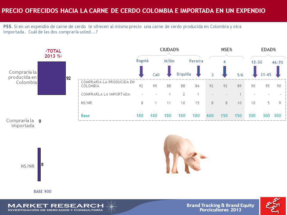 PRECIO OFRECIDOS HACIA LA CARNE DE CERDO COLOMBIA E IMPORTADA EN UN EXPENDIO